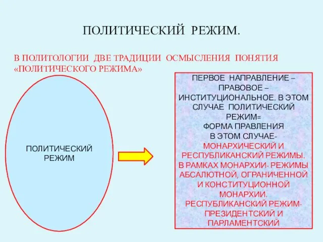 ПОЛИТИЧЕСКИЙ РЕЖИМ. В ПОЛИТОЛОГИИ ДВЕ ТРАДИЦИИ ОСМЫСЛЕНИЯ ПОНЯТИЯ «ПОЛИТИЧЕСКОГО РЕЖИМА» ПОЛИТИЧЕСКИЙ РЕЖИМ