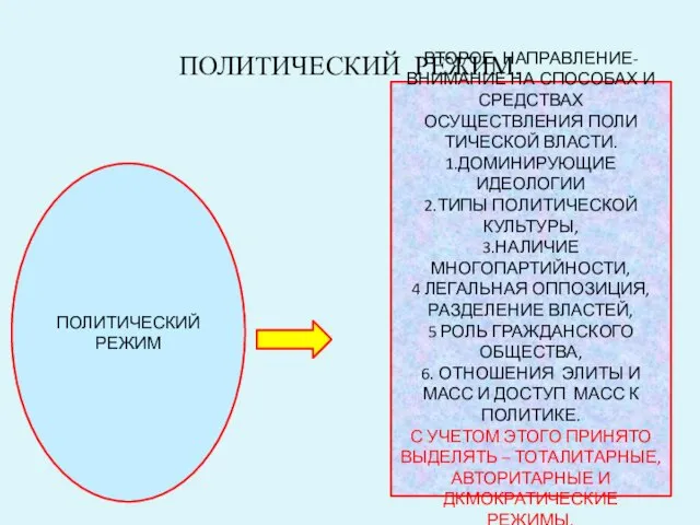 ПОЛИТИЧЕСКИЙ РЕЖИМ. ПОЛИТИЧЕСКИЙ РЕЖИМ ВТОРОЕ НАПРАВЛЕНИЕ- ВНИМАНИЕ НА СПОСОБАХ И СРЕДСТВАХ ОСУЩЕСТВЛЕНИЯ