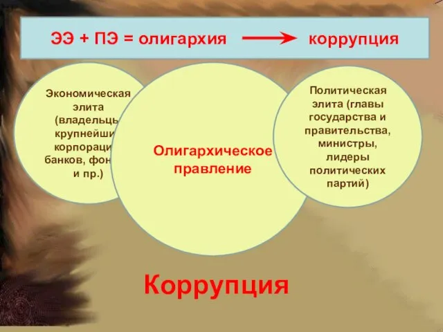 Циркуляция элит Экономическая элита (владельцы крупнейших корпораций, банков, фондов и пр.) Олигархическое