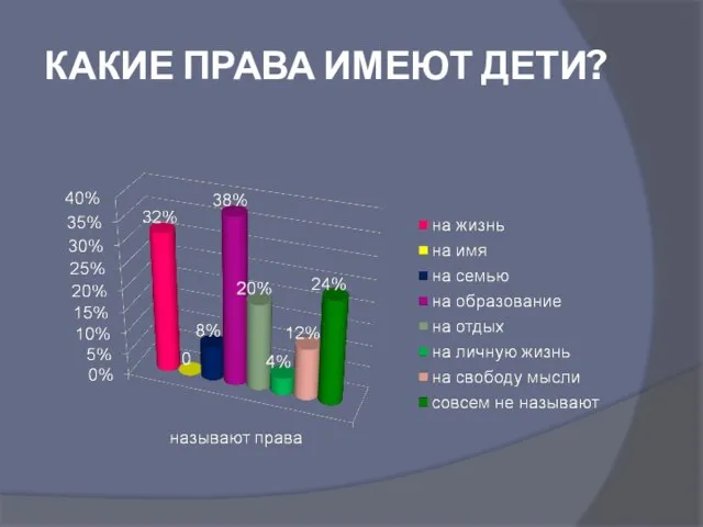 КАКИЕ ПРАВА ИМЕЮТ ДЕТИ?