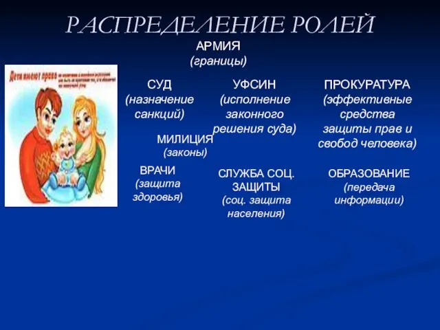 РАСПРЕДЕЛЕНИЕ РОЛЕЙ АРМИЯ (границы) СУД (назначение санкций) УФСИН (исполнение законного решения суда)