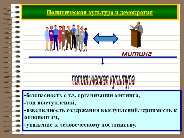 Политическая культура и демократия -безопасность с т.з. организации митинга, -тон выступлений, -взвешенность