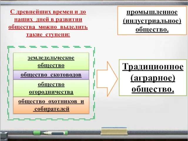 С древнейших времен и до наших дней в развитии общества можно выделить