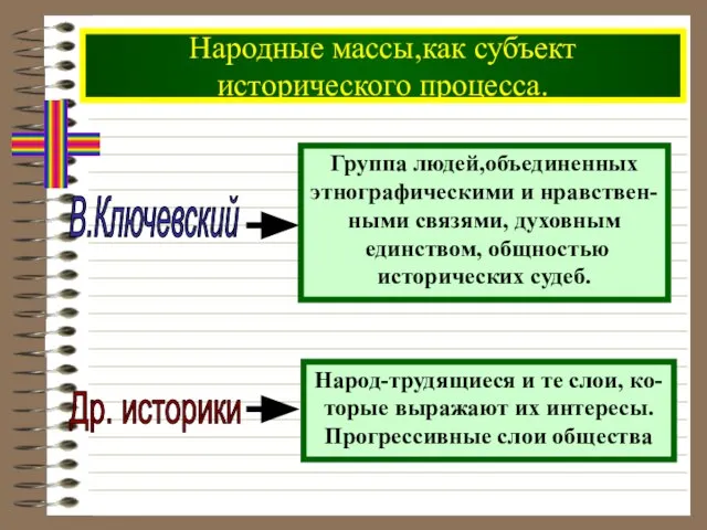 Народные массы,как субъект исторического процесса. В.Ключевский Др. историки