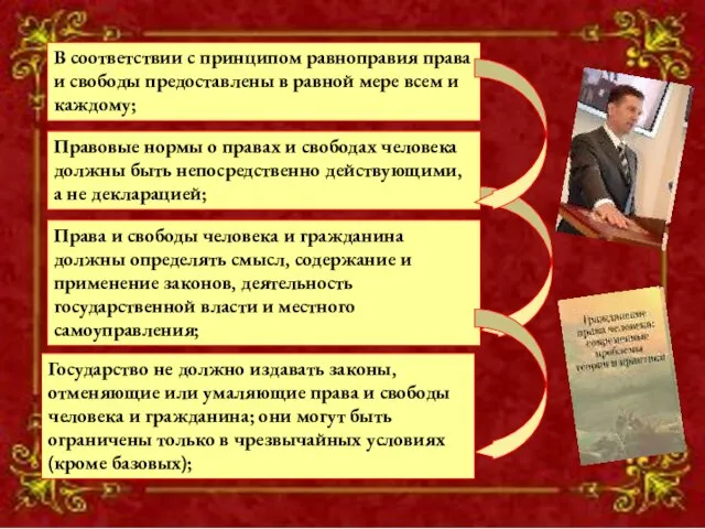 В соответствии с принципом равноправия права и свободы предоставлены в равной мере