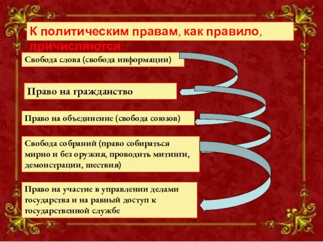 К политическим правам, как правило, причисляются: Право на гражданство Свобода слова (свобода