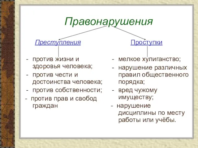 Правонарушения Преступления против жизни и здоровья человека; против чести и достоинства человека;