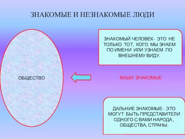 ЗНАКОМЫЕ И НЕЗНАКОМЫЕ ЛЮДИ ОБЩЕСТВО ЗНАКОМЫЙ ЧЕЛОВЕК- ЭТО НЕ ТОЛЬКО ТОТ, КОГО