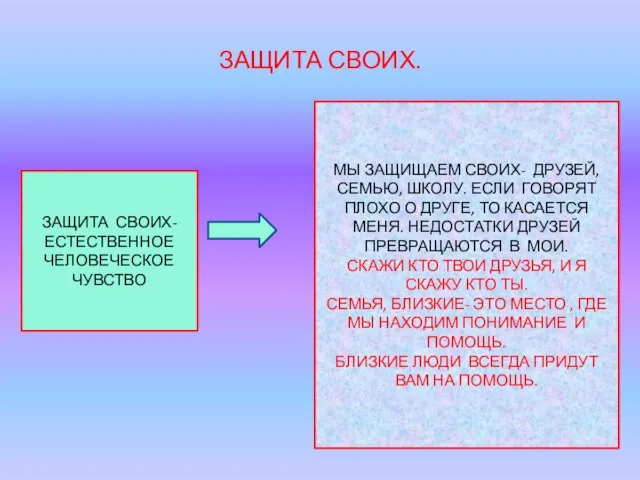 ЗАЩИТА СВОИХ. ЗАЩИТА СВОИХ- ЕСТЕСТВЕННОЕ ЧЕЛОВЕЧЕСКОЕ ЧУВСТВО МЫ ЗАЩИЩАЕМ СВОИХ- ДРУЗЕЙ, СЕМЬЮ,