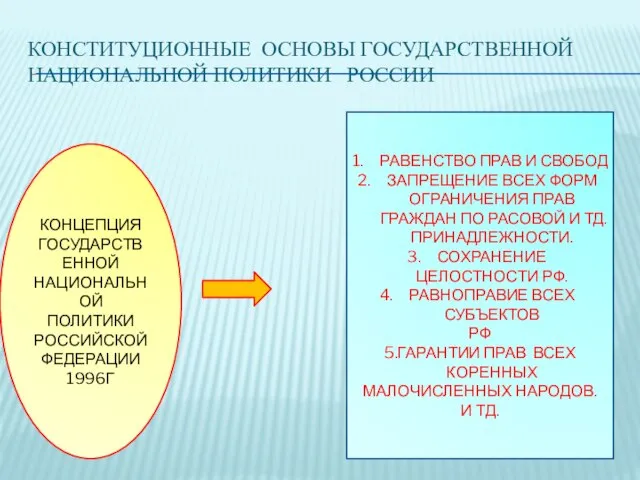 КОНСТИТУЦИОННЫЕ ОСНОВЫ ГОСУДАРСТВЕННОЙ НАЦИОНАЛЬНОЙ ПОЛИТИКИ РОССИИ КОНЦЕПЦИЯ ГОСУДАРСТВЕННОЙ НАЦИОНАЛЬНОЙ ПОЛИТИКИ РОССИЙСКОЙ ФЕДЕРАЦИИ