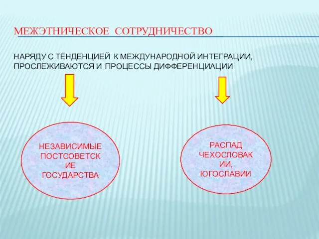 МЕЖЭТНИЧЕСКОЕ СОТРУДНИЧЕСТВО НАРЯДУ С ТЕНДЕНЦИЕЙ К МЕЖДУНАРОДНОЙ ИНТЕГРАЦИИ, ПРОСЛЕЖИВАЮТСЯ И ПРОЦЕССЫ ДИФФЕРЕНЦИАЦИИ