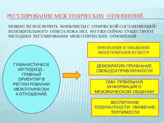 РЕГУЛИРОВАНИЕ МЕЖЭТНИЧЕСКИХ ОТНОШЕНИЙ. МОЖНО ЛИ ИСКЛЮЧИТЬ КОНФЛИКТЫ С ЭТНИЧЕСКОЙ СОСТАВЛЯЮЩЕЙ? ПОЛОЖИТЕЛЬНОГО ОТВЕТА