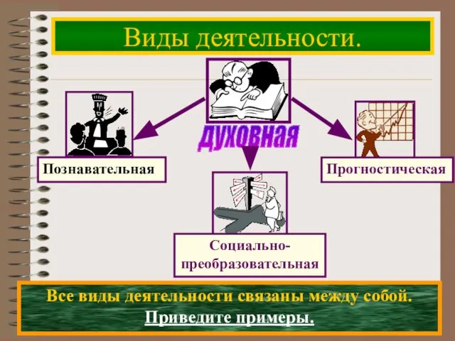 Виды деятельности. Все виды деятельности связаны между собой. Приведите примеры.