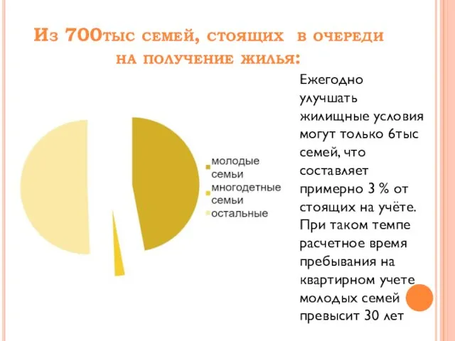 Из 700тыс семей, стоящих в очереди на получение жилья: Ежегодно улучшать жилищные