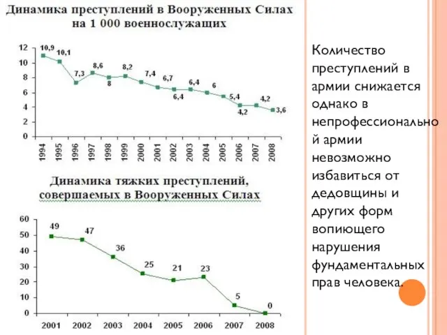 Количество преступлений в армии снижается однако в непрофессиональной армии невозможно избавиться от