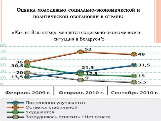 Оценка молодежью социально-экономической и политической обстановки в стране: «Как, на Ваш взгляд,