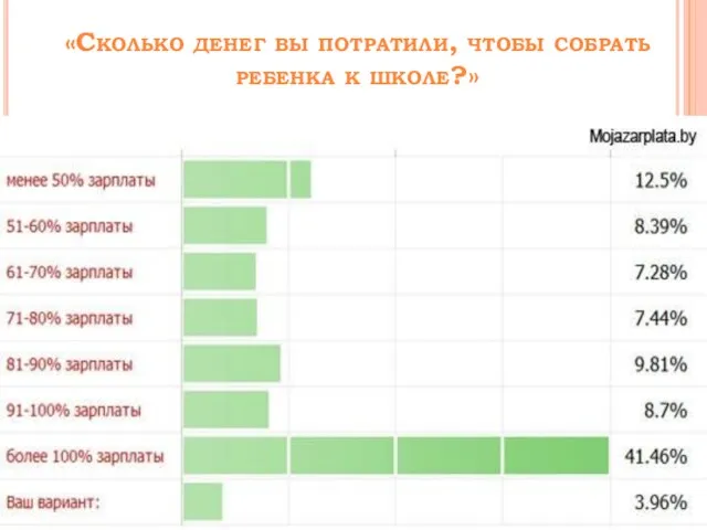 «Сколько денег вы потратили, чтобы собрать ребенка к школе?»