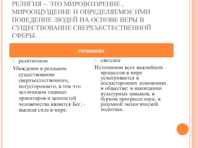 РЕЛИГИЯ – ЭТО МИРОВОЗЗРЕНИЕ , МИРООЩУЩЕНИЕ И ОПРЕДЕЛЯЕМОЕ ИМИ ПОВЕДЕНИЕ ЛЮДЕЙ НА