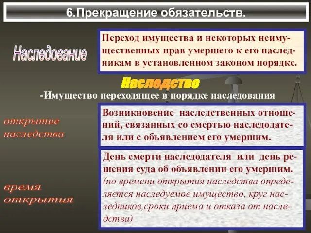 6.Прекращение обязательств. Наследование Переход имущества и некоторых неиму- щественных прав умершего к