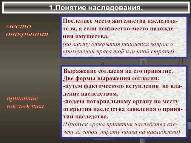 1.Понятие наследования. место открытия Последнее место жительства наследода-теля, а если неизвестно-место нахожде-ния