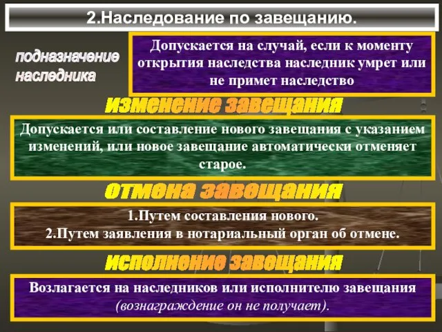 2.Наследование по завещанию. подназначение наследника Допускается на случай, если к моменту открытия