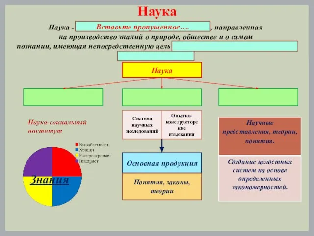 Наука Наука - форма духовкой деятельности людей , направленная на производство знаний