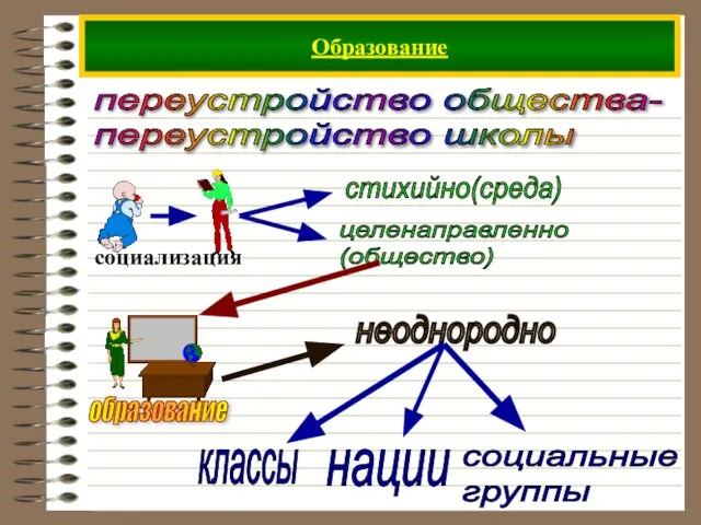 Образование переустройство общества- переустройство школы