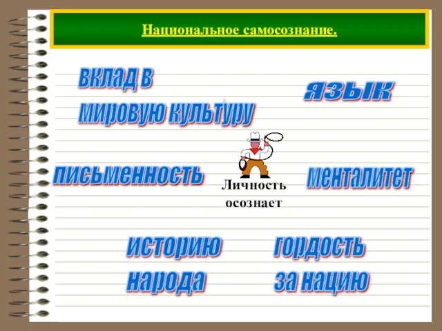 Национальное самосознание. историю народа язык письменность менталитет вклад в мировую культуру гордость за нацию