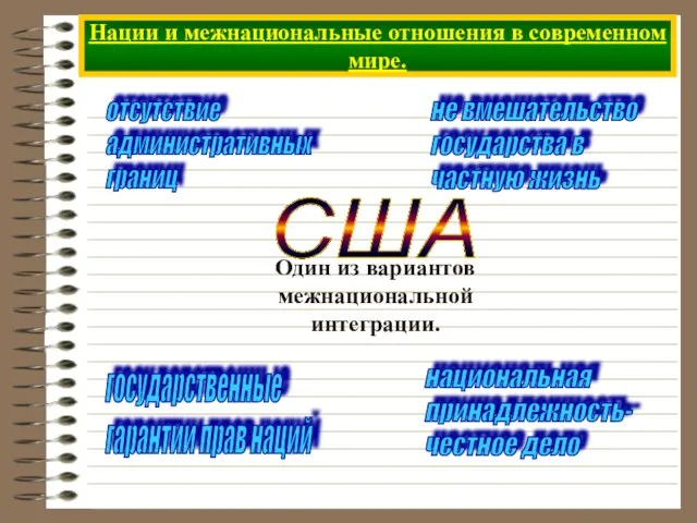 Нации и межнациональные отношения в современном мире. отсутствие административных границ не вмешательство