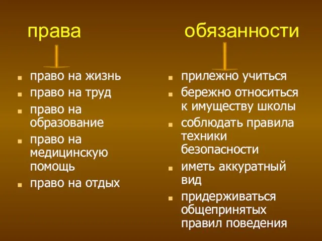 права обязанности право на жизнь право на труд право на образование право