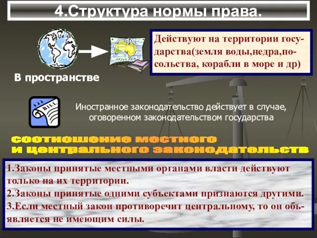 4.Структура нормы права. соотношение местного и центрального законодательств 1.Законы принятые местными органами