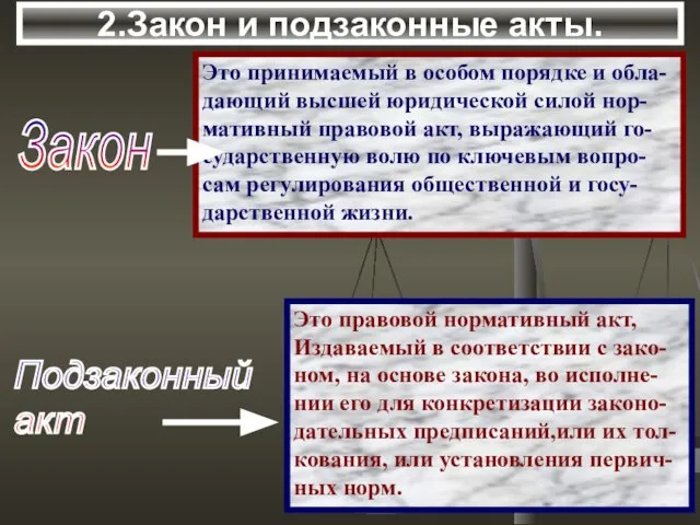 2.Закон и подзаконные акты. Закон Это принимаемый в особом порядке и обла-