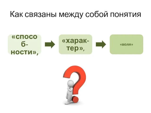 Как связаны между собой понятия