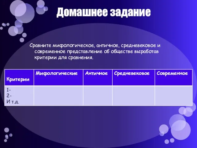 Домашнее задание Сравните мифологическое, античное, средневековое и современное представление об обществе выработав критерии для сравнения.