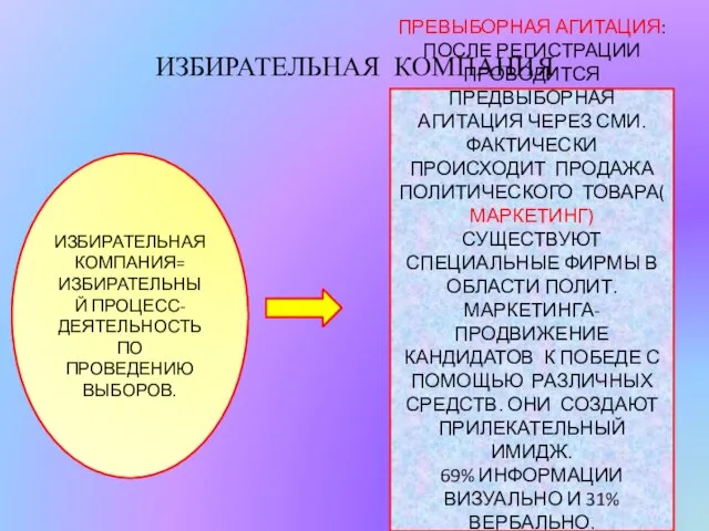 ИЗБИРАТЕЛЬНАЯ КОМПАНИЯ ИЗБИРАТЕЛЬНАЯ КОМПАНИЯ= ИЗБИРАТЕЛЬНЫЙ ПРОЦЕСС- ДЕЯТЕЛЬНОСТЬ ПО ПРОВЕДЕНИЮ ВЫБОРОВ. ПРЕВЫБОРНАЯ АГИТАЦИЯ: