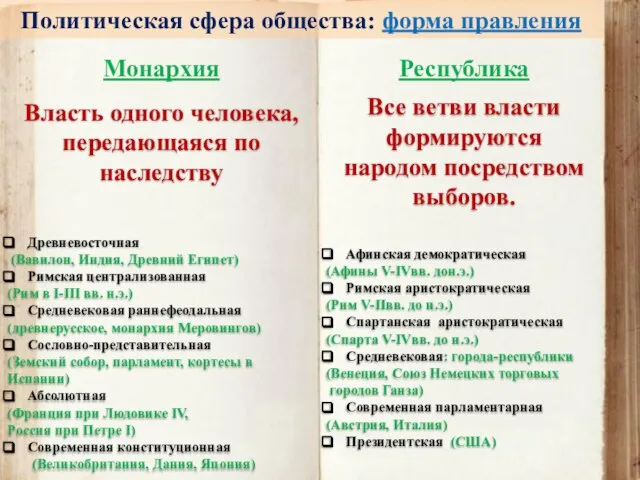 Политическая сфера общества: форма правления Монархия Республика Власть одного человека, передающаяся по