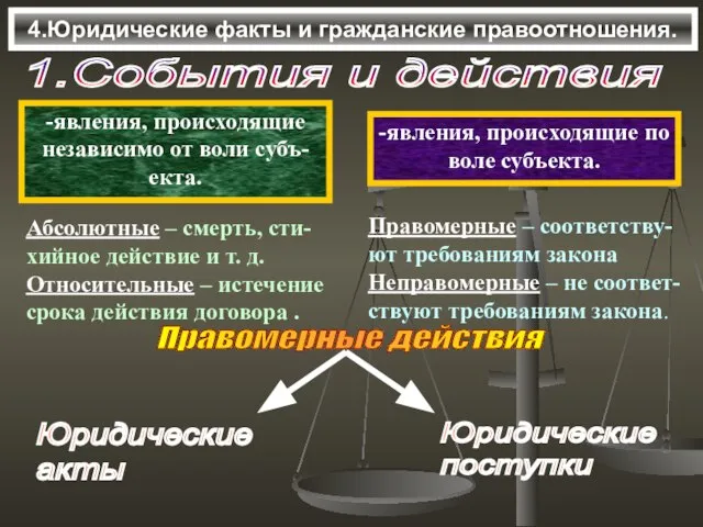 4.Юридические факты и гражданские правоотношения. 1.События и действия -явления, происходящие независимо от