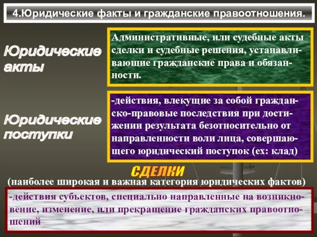 4.Юридические факты и гражданские правоотношения. Административные, или судебные акты сделки и судебные