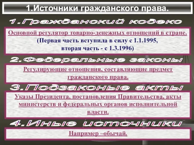 1.Источники гражданского права. 1.Гражданский кодекс Основной регулятор товарно-денежных отношений в стране. (Первая