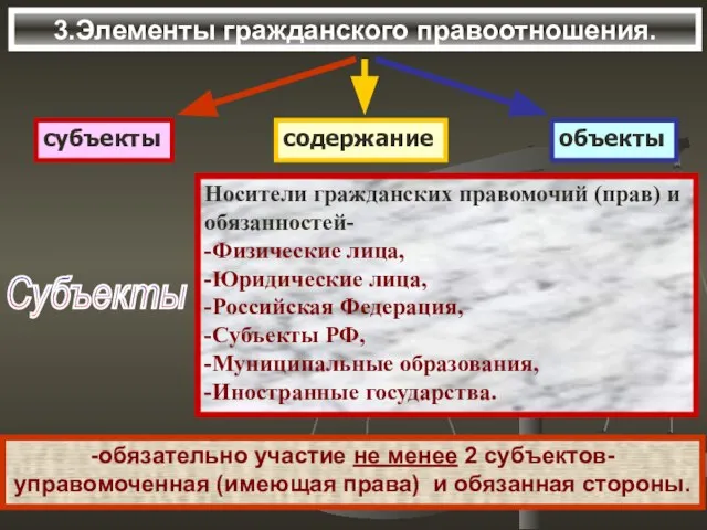 3.Элементы гражданского правоотношения. Субъекты Носители гражданских правомочий (прав) и обязанностей- -Физические лица,