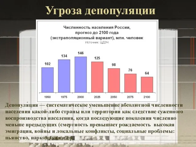 Угроза депопуляции Депопуля́ция — систематическое уменьшение абсолютной численности населения какой-либо страны или