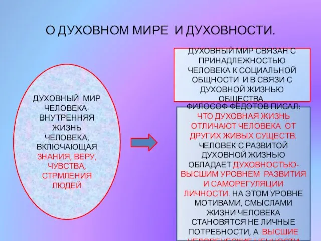 О ДУХОВНОМ МИРЕ И ДУХОВНОСТИ. ДУХОВНЫЙ МИР ЧЕЛОВЕКА- ВНУТРЕННЯЯ ЖИЗНЬ ЧЕЛОВЕКА, ВКЛЮЧАЮЩАЯ