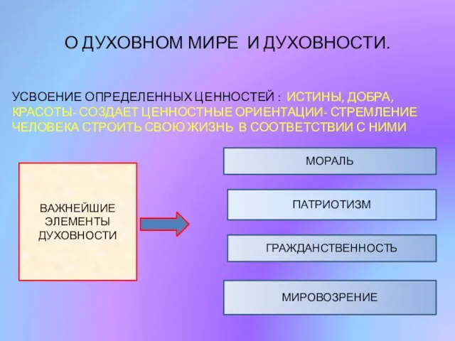 О ДУХОВНОМ МИРЕ И ДУХОВНОСТИ. УСВОЕНИЕ ОПРЕДЕЛЕННЫХ ЦЕННОСТЕЙ : ИСТИНЫ, ДОБРА, КРАСОТЫ-