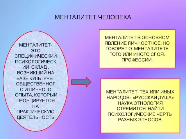 МЕНТАЛИТЕТ ЧЕЛОВЕКА МЕНТАЛИТЕТ- ЭТО СПЕЦИФИЧЕСКИЙ ПСИХОЛОГИЧЕСКИЙ СКЛАД , ВОЗНИКШИЙ НА БАЗЕ КУЛЬТУРЫ,