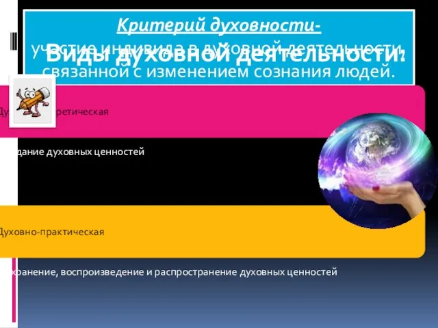 Критерий духовности- участие индивида в духовной деятельности, связанной с изменением сознания людей. Виды духовной деятельности: