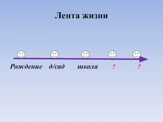 Лента жизни Рождение д/сад школа ? ?