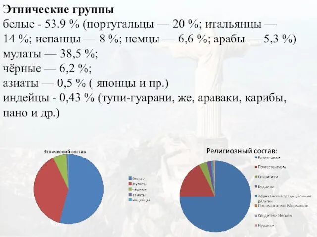 Этнические группы белые - 53.9 % (португальцы — 20 %; итальянцы —