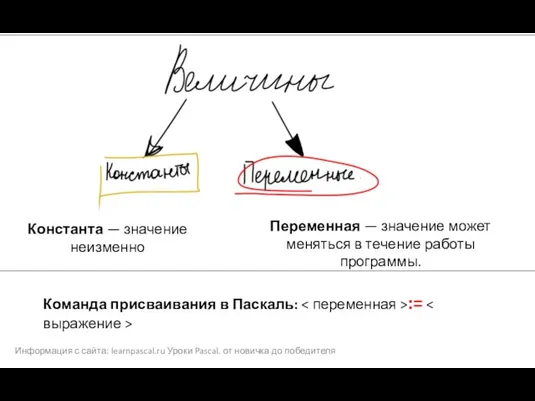 Информация с сайта: learnpascal.ru Уроки Pascal. от новичка до победителя Константа —