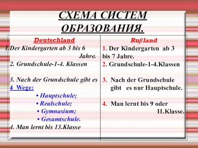 СХЕМА СИСТЕМ ОБРАЗОВАНИЯ. Deutschland Der Kindergarten аb 3 bis 6 Jahre. 2.