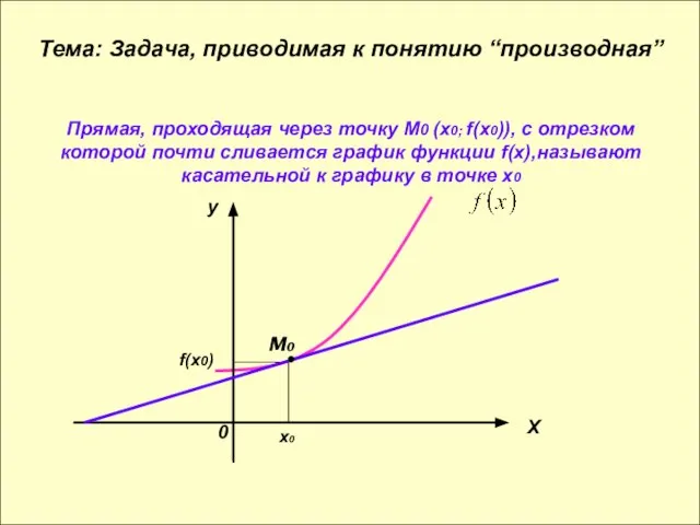 Прямая, проходящая через точку М0 (х0; f(х0)), с отрезком которой почти сливается